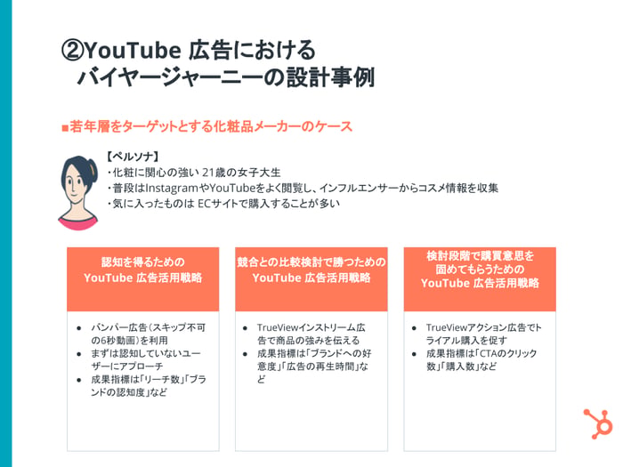 YouTube 広告完全ガイド_05