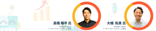 Eye catch Inside Sales By BDR