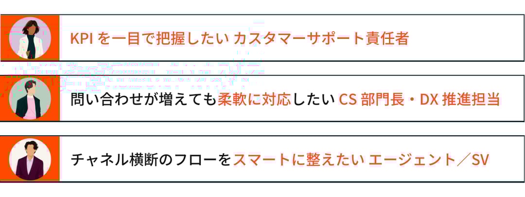 Reccomend_Archive_Group Demo for CS