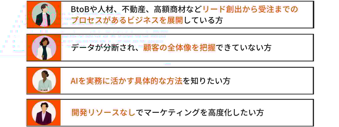 Reccomend_20260122_Marketing AI Demo