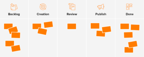 The Kanban Methodology explained