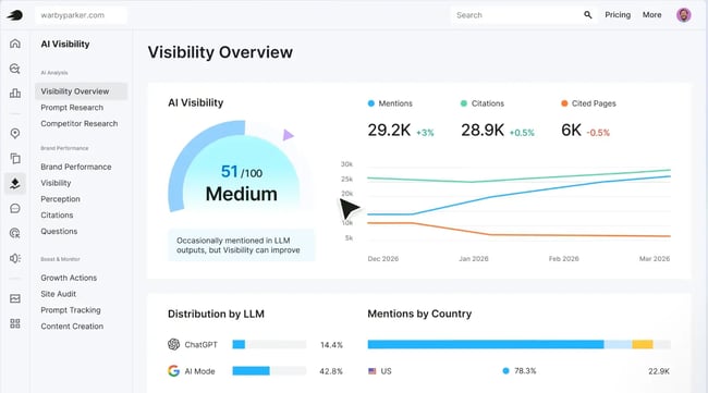 key word research tools for aeo, semrush
