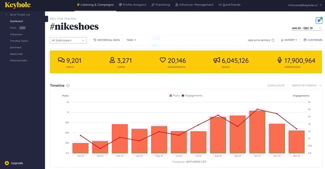 social listening tools, Keyholes hashtag tracking dashboard