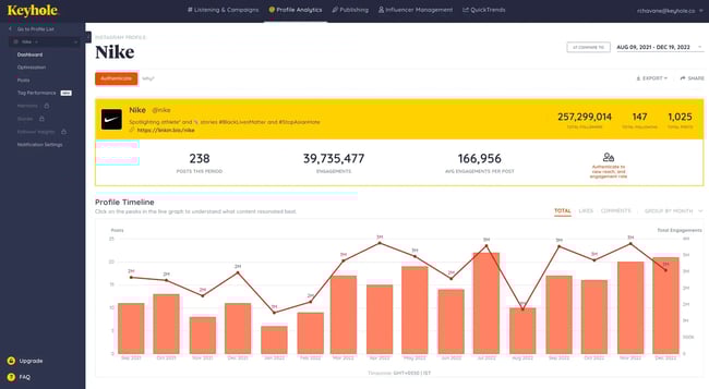  Best Social Media ROI Measurement Tools: Keyhole