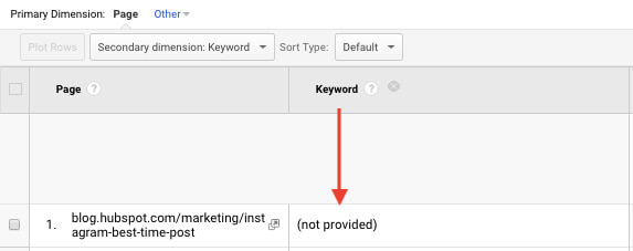 keyword-not-provided-google-analytics