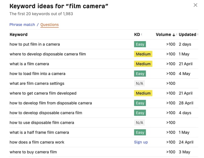 Keyword Tool.io results showing CRM software keyword suggestions with search volume, trend, bid, and competition data