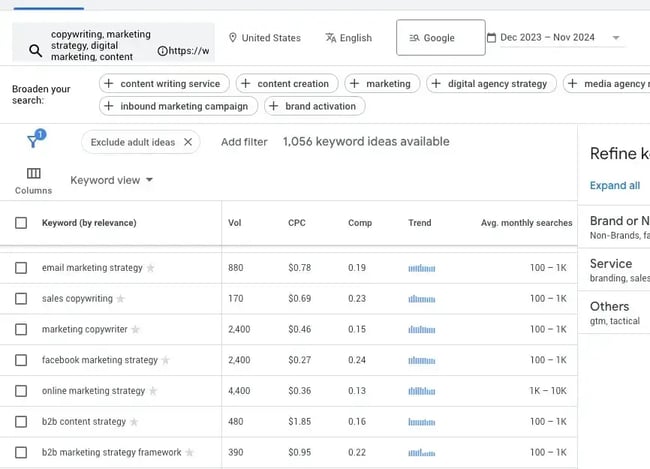 Google keyword planner list example