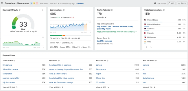 Ahrefs Keywords Explorer overview showing keyword difficulty, volume, traffic potential, global volume, and keyword ideas for film camera.