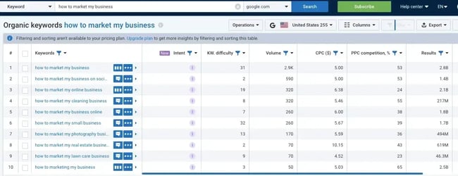 Serpstat organic keyword report showing related keywords for how to market my business with difficulty, volume, CPC, and results.
