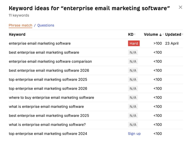 Ahrefs Free Keyword Generator SEO keyword research tool showing keyword ideas for enterprise email marketing software with difficulty and volume.