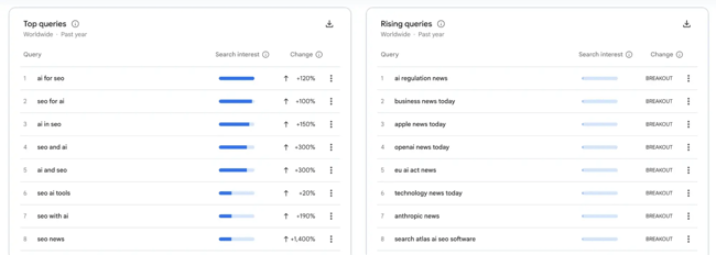 Google Trends related queries showing top and rising searches for AI SEO