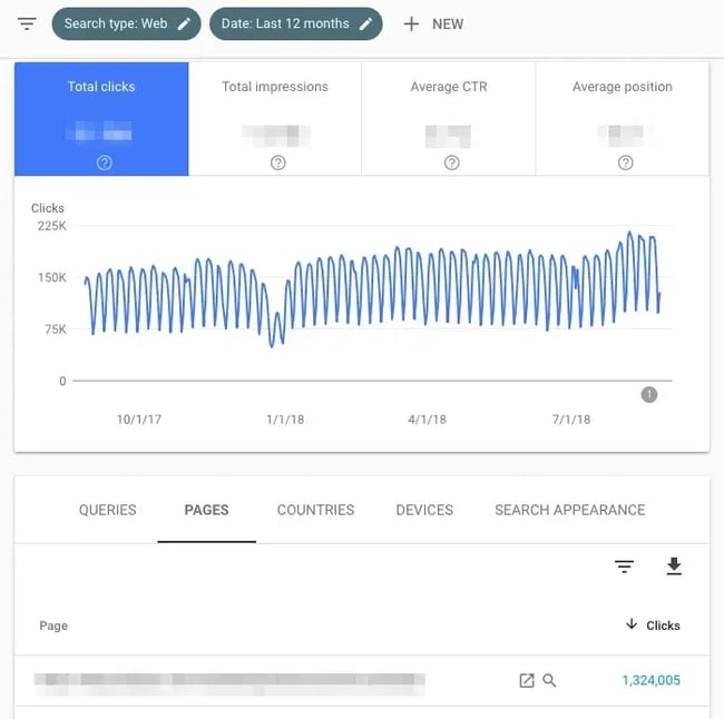 Google Search Console performance report showing clicks, impressions, average CTR, average position, and page query data for SEO keyword research tool analysis.