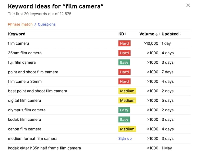 Ahrefs Free Keyword Generator, a SEO keyword research tool, showing phrase match keyword ideas for film camera with difficulty and volume.