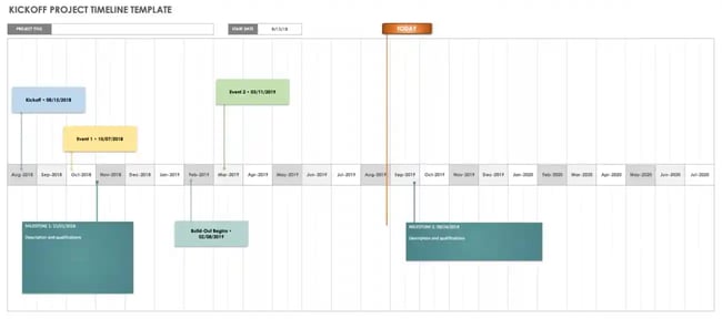 kick off meeting timeline
