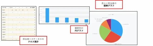 kintone 使い方34