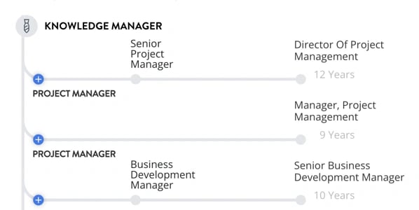 knowledge-manager_3