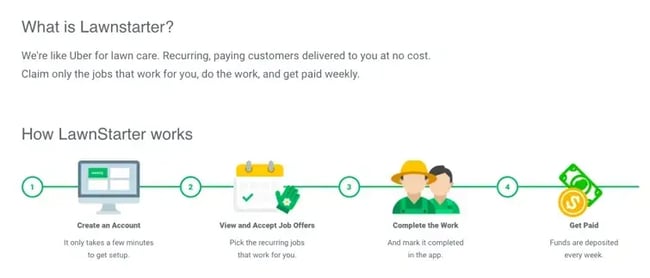 what is lawnstarter
