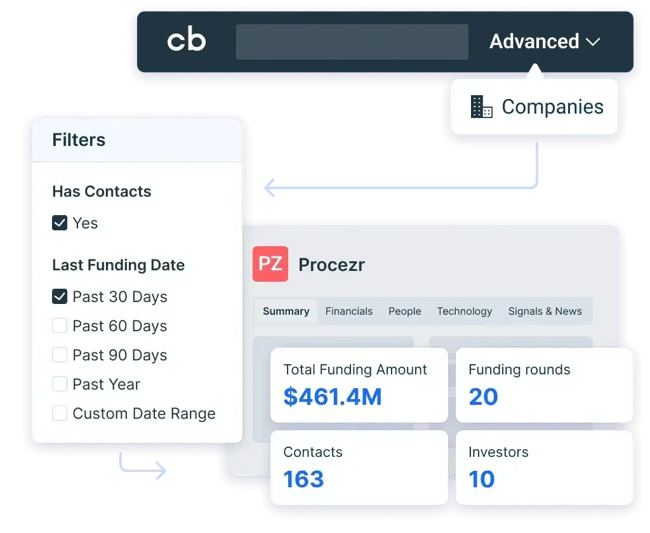 lead gen tool image from crunchbase showing funding summary for the last 30 days