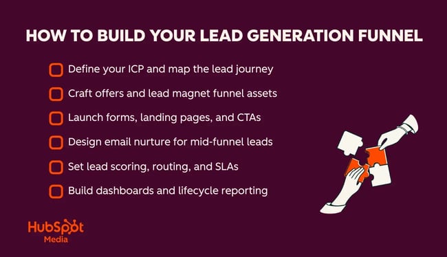 lead generation funnel building guide