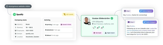 lead generation solutions image from albacross a lead generation software