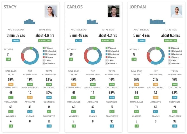 free lead distribution software, MyPhoner
