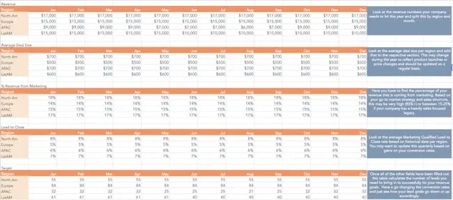 Lead Goal Calculator Example: Leads from Email