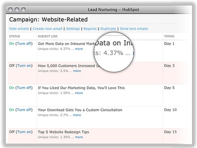 lead nurturing tool