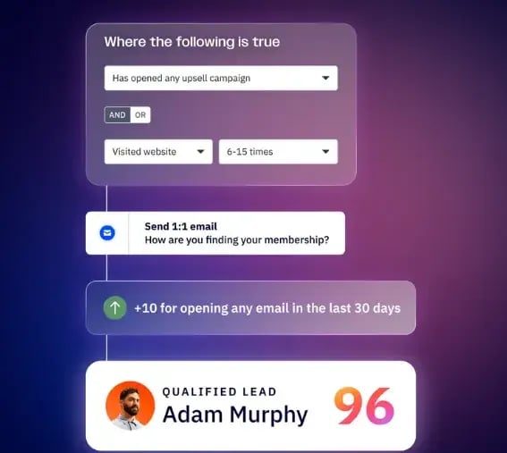lead scoring software, ActiveCampaign