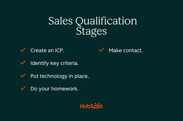 sales qualification stages 