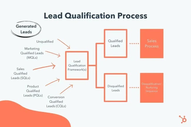 leads-qualification-4-20260608-6098988