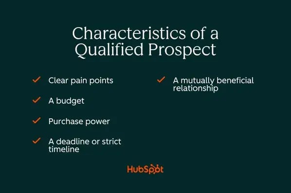 characteristics of a qualified prospect: clear pain points, budget, purchase power, deadline, mutually beneficial relationship