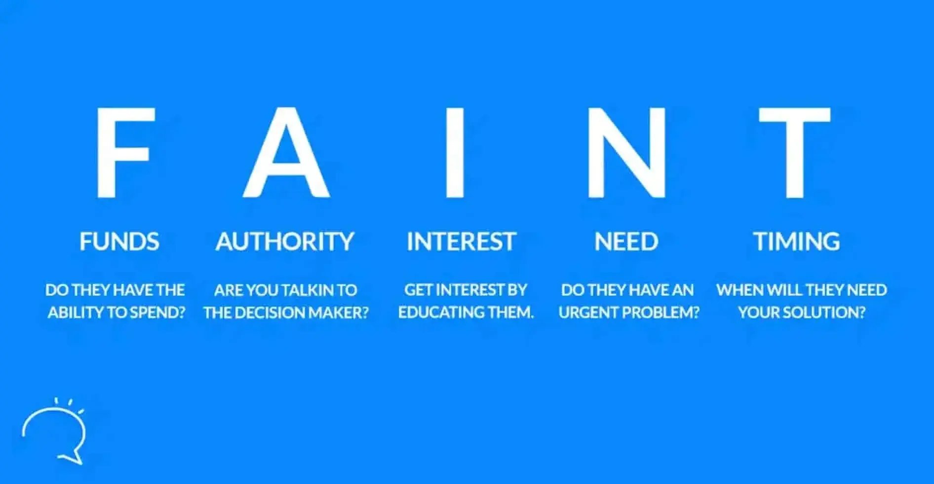 FAINT lead qualification framework