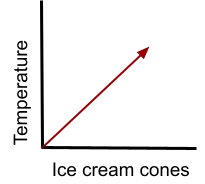 linear regression forecasting graph