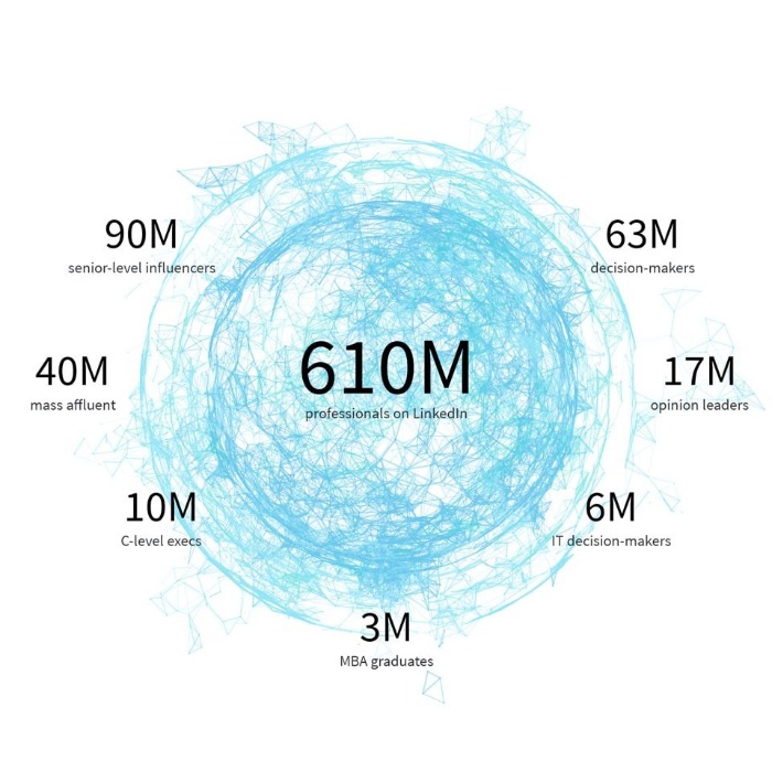 linkedin-unternehmensprofile-statistiken