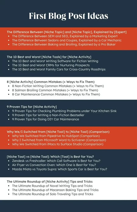 list of ideas for your first blog post when you start a blog