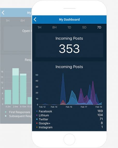 Lithium social response tool on mobile device screen