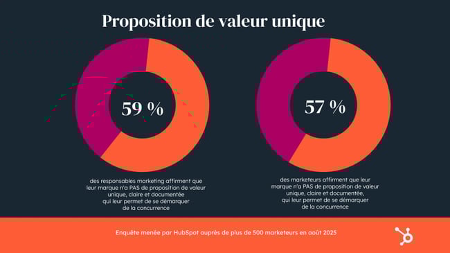 loop marketing