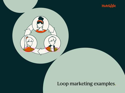 a hubspot-branded featured image with a dark emerald green background and pastel green circles, with a pictogram illustration of three customers with arrows pointing in a counter-clockwise direction, along with the words “loop marketing examples” in the bottom right-hand corner