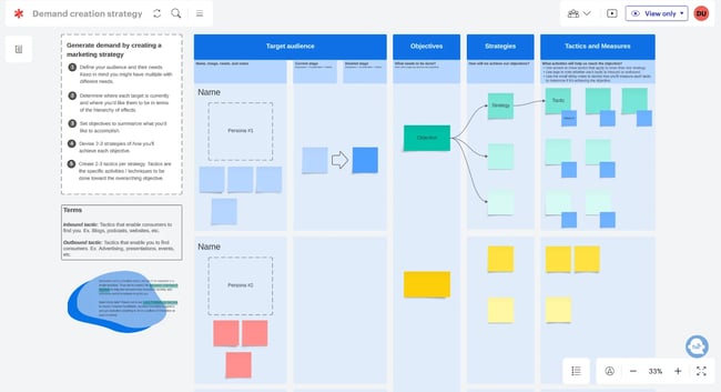 lucidspark demand creation strategy template