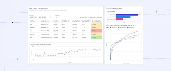 machine learning, campaign management