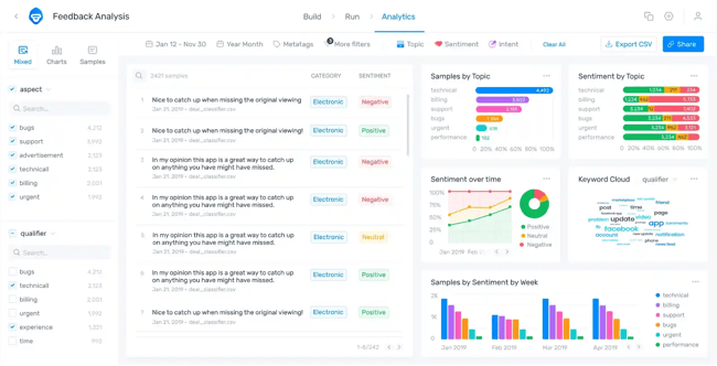 machine learning, monkey learn