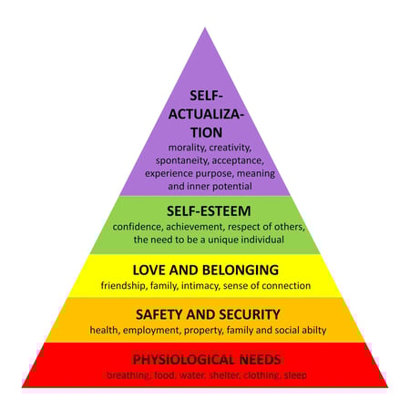 Multi-color triangle graphic showing Maslow’s Hierarchy of Needs
