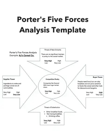 market research report �� Porter��s Five Forces Model
