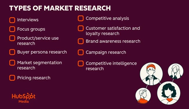 types of market research