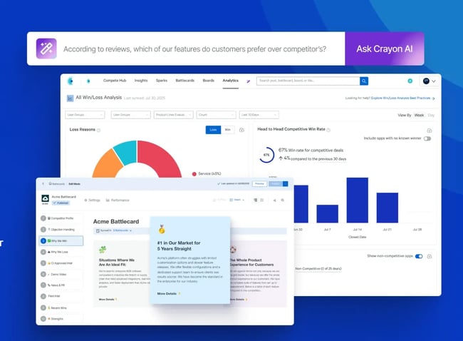 market research AI tools, Crayon