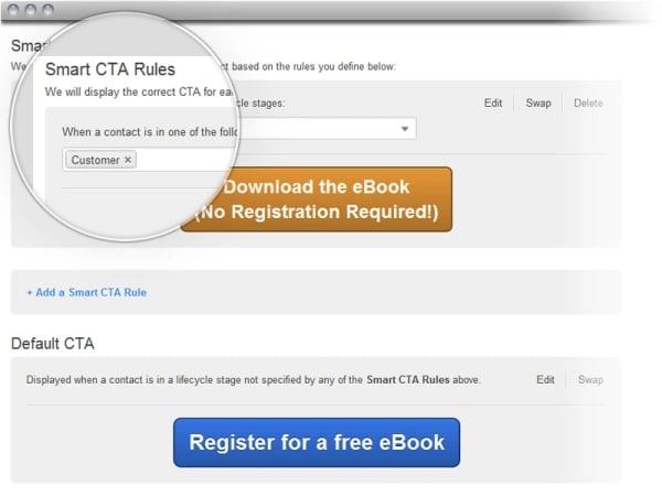 smart cta lifecycle resized 600