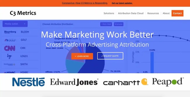 marketing attribution software, c3 metrics