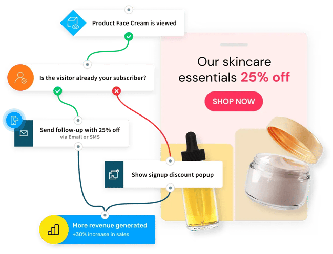 marketing automation tools, image from GetResponse showing an example email workflow