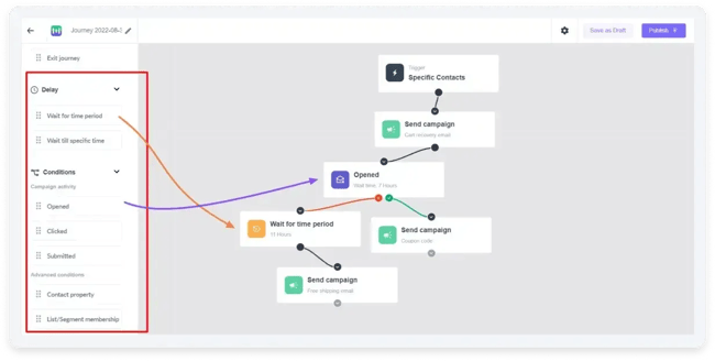 marketing automation tools, image from Mailmodo showing email workflows
