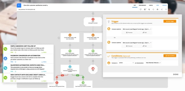 marketing automation tools, image from ontraport showing high-level customer lifecycle automations